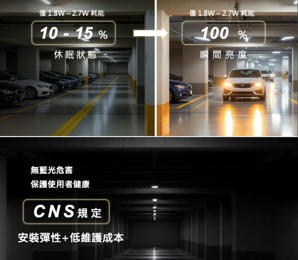 共好商業模式